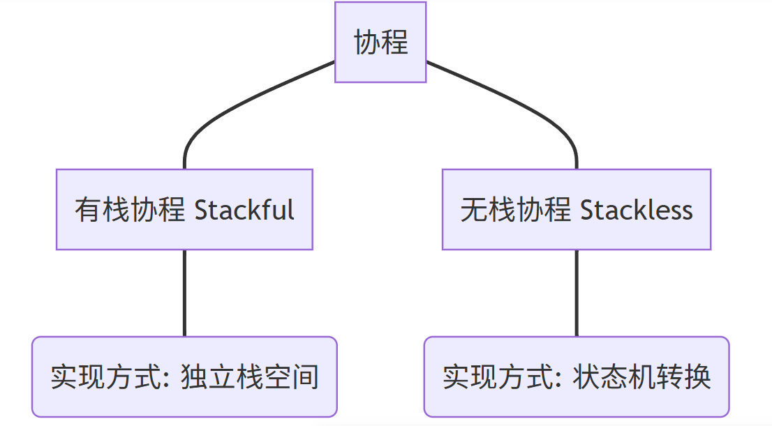 图片[1]-C++新特性（C++11~C++20）-阿尔法欧欧