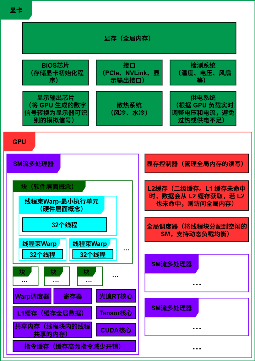 图片[1]-从CUDA编程的角度看GPU结构-阿尔法欧欧