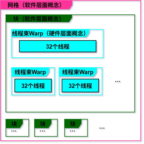 图片[2]-从CUDA编程的角度看GPU结构-阿尔法欧欧