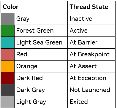 图片[16]-CUDA核函数的调试-阿尔法欧欧